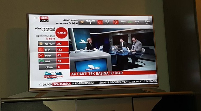 Izbori u Turskoj